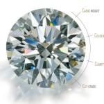 Pırlanta Alırken Dikkat Edilmesi Gereken 4 Nokta